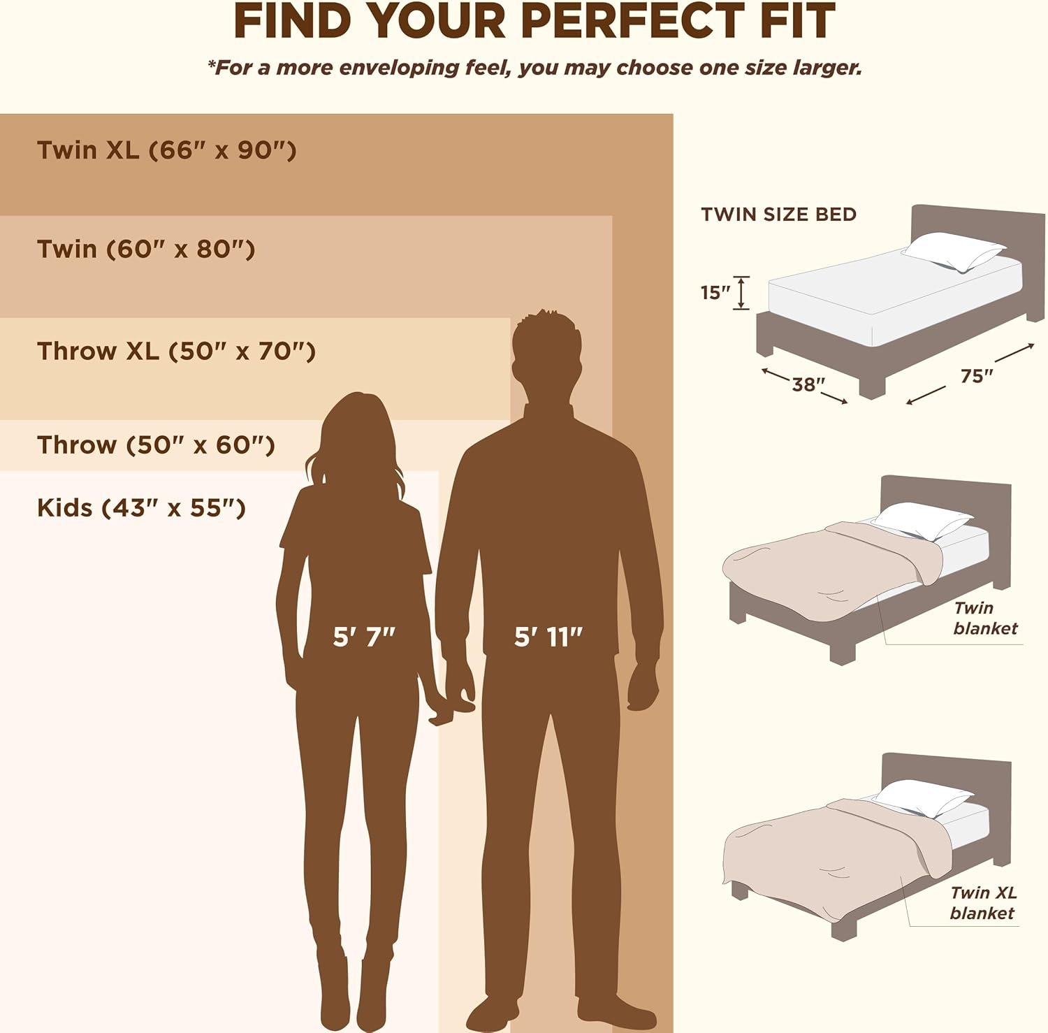 Bedsure throw blanket styled on twin XL dorm bed showing perfect size coverage